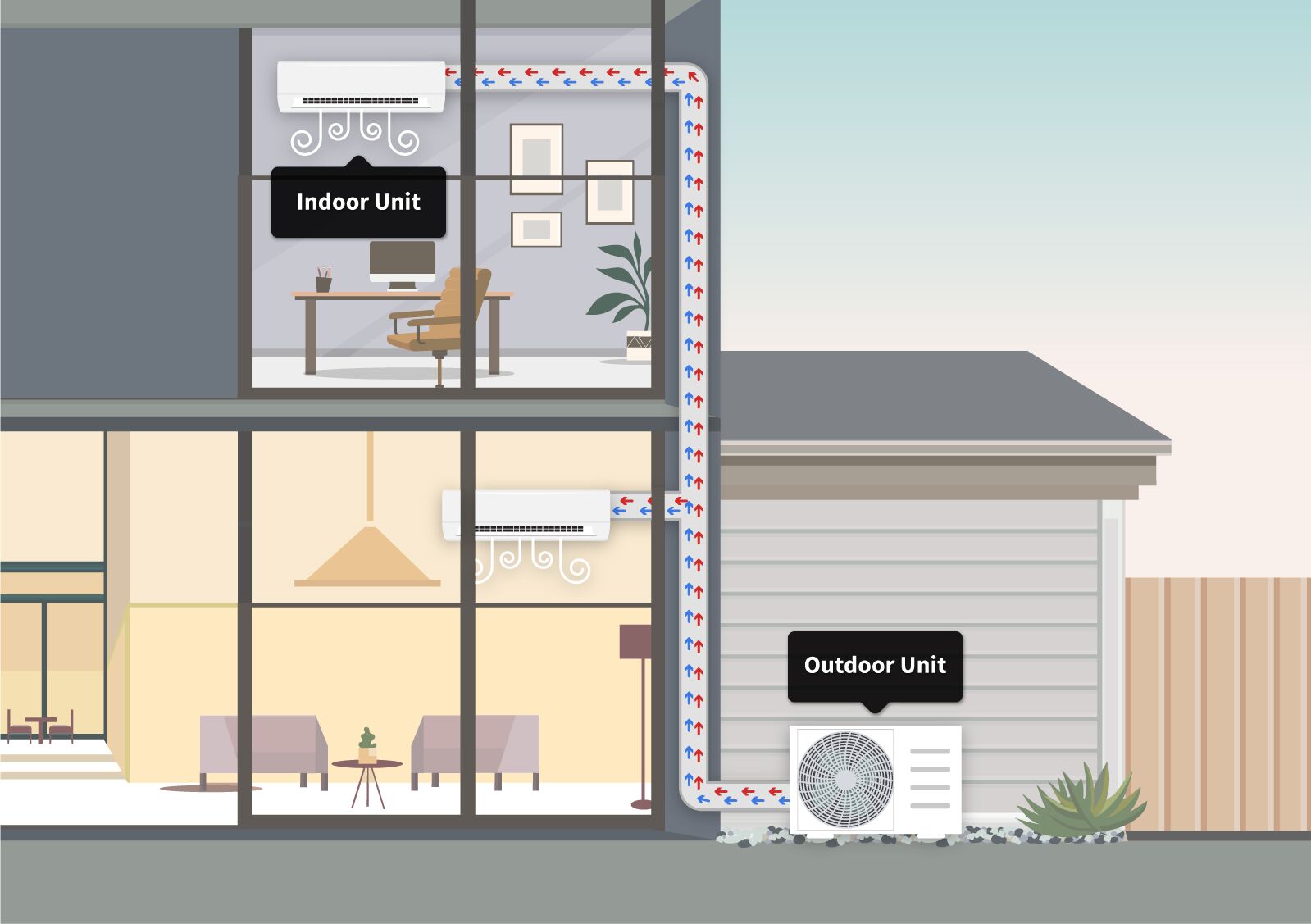 How Ductless Mini-Splits Work Infographic